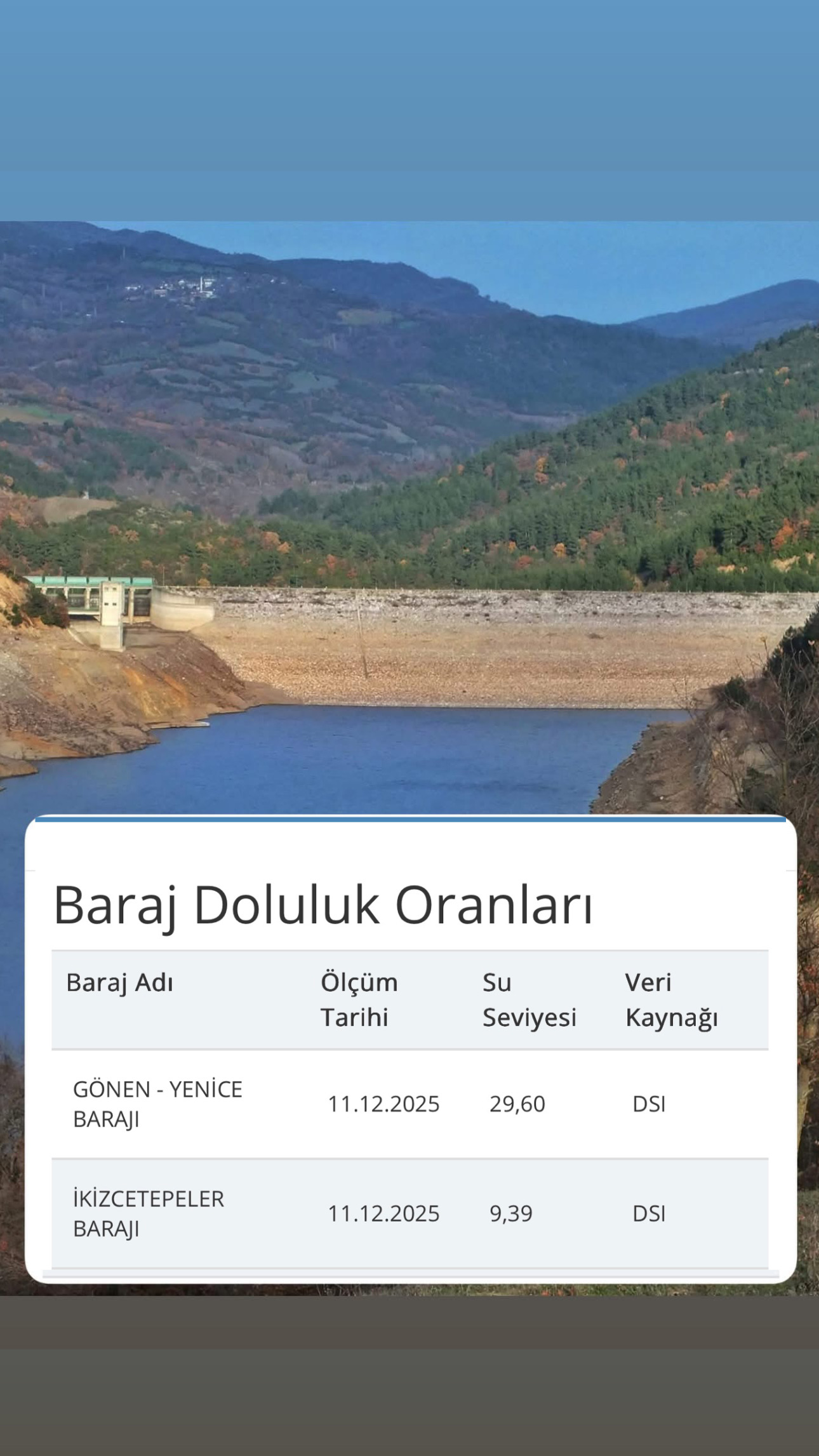 11 Aralık Gönen - Yenice barajında seviye yükseliyor!